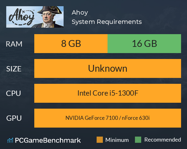 Ahoy System Requirements PC Graph - Can I Run Ahoy