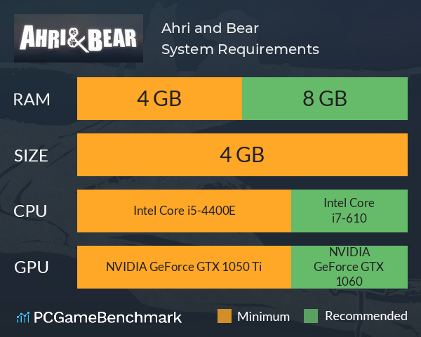 Ahri and Bear System Requirements PC Graph - Can I Run Ahri and Bear