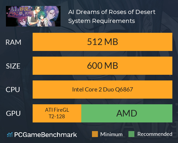 AI Dreams of Roses of Desert System Requirements PC Graph - Can I Run AI Dreams of Roses of Desert