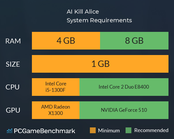 AI Kill Alice System Requirements PC Graph - Can I Run AI Kill Alice