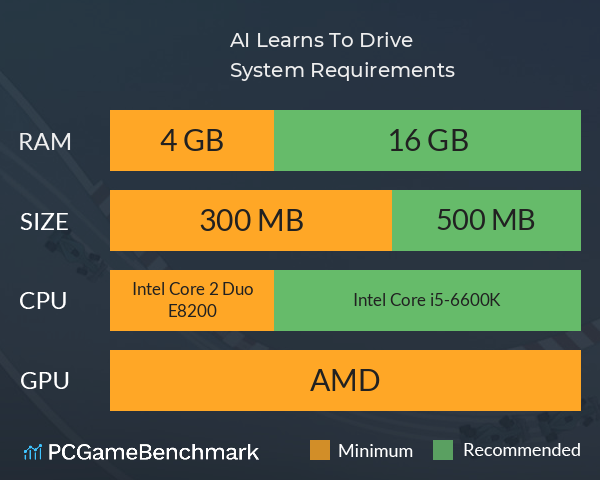 AI Learns To Drive System Requirements PC Graph - Can I Run AI Learns To Drive