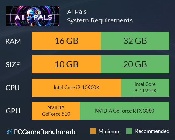 AI Pals System Requirements PC Graph - Can I Run AI Pals