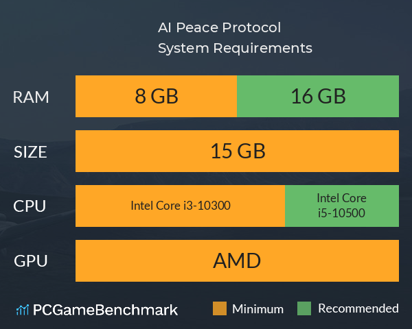 AI Peace Protocol System Requirements PC Graph - Can I Run AI Peace Protocol