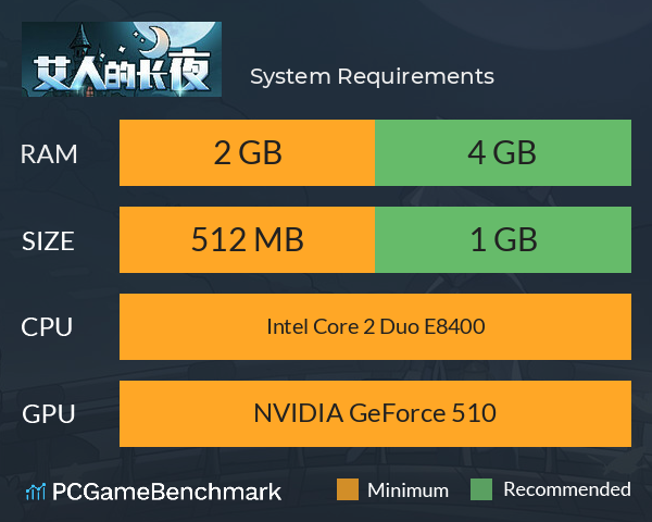 艾人的长夜 System Requirements PC Graph - Can I Run 艾人的长夜