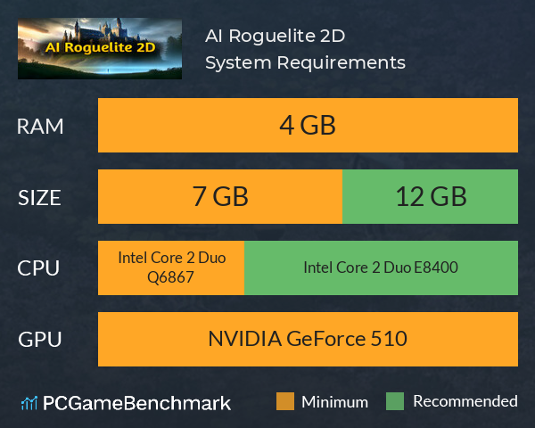 AI Roguelite 2D System Requirements PC Graph - Can I Run AI Roguelite 2D