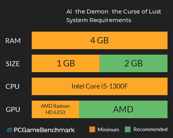 Ai & the Demon & the Curse of Lust System Requirements PC Graph - Can I Run Ai & the Demon & the Curse of Lust