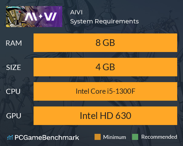 AI.VI System Requirements PC Graph - Can I Run AI.VI