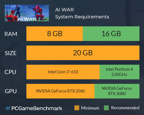 AI WAR System Requirements PC Graph - Can I Run AI WAR