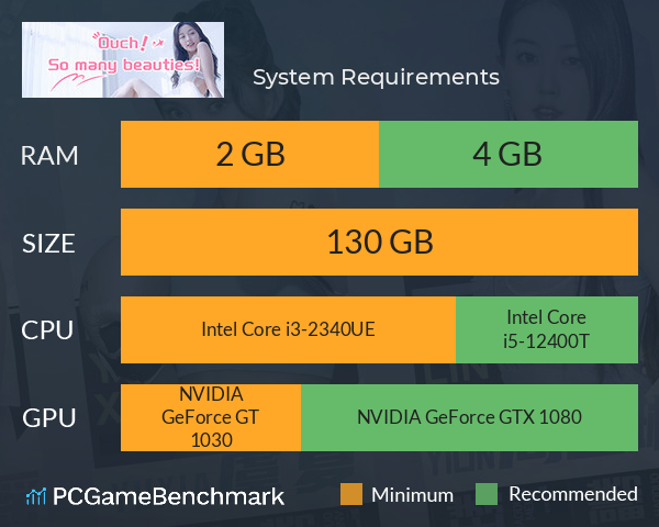 哎呦！这么多美女呀！ System Requirements PC Graph - Can I Run 哎呦！这么多美女呀！