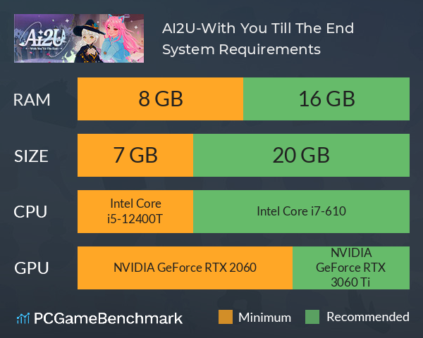 AI2U-With You ‘Till The End System Requirements PC Graph - Can I Run AI2U-With You ‘Till The End