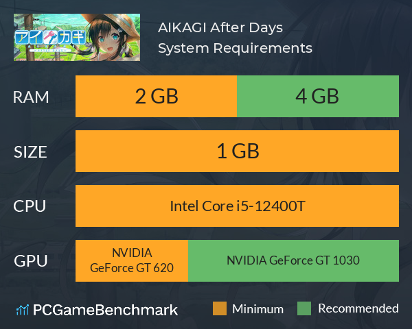 AIKAGI After Days System Requirements PC Graph - Can I Run AIKAGI After Days