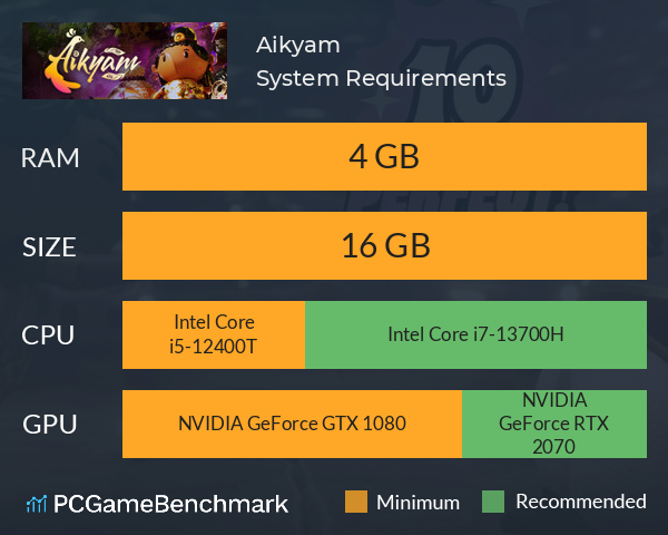 Aikyam System Requirements PC Graph - Can I Run Aikyam