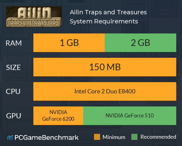 Ailin: Traps and Treasures System Requirements PC Graph - Can I Run Ailin: Traps and Treasures