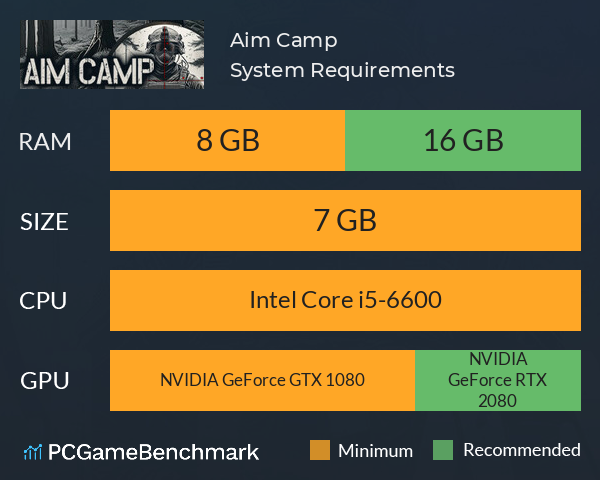 Aim Camp System Requirements PC Graph - Can I Run Aim Camp