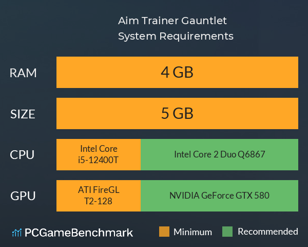 Aim Trainer Gauntlet System Requirements PC Graph - Can I Run Aim Trainer Gauntlet