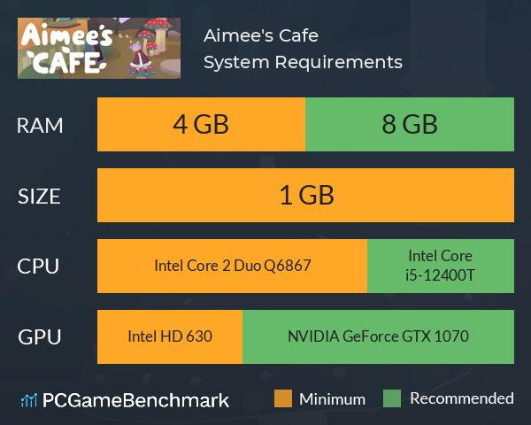 Aimee's Cafe System Requirements PC Graph - Can I Run Aimee's Cafe