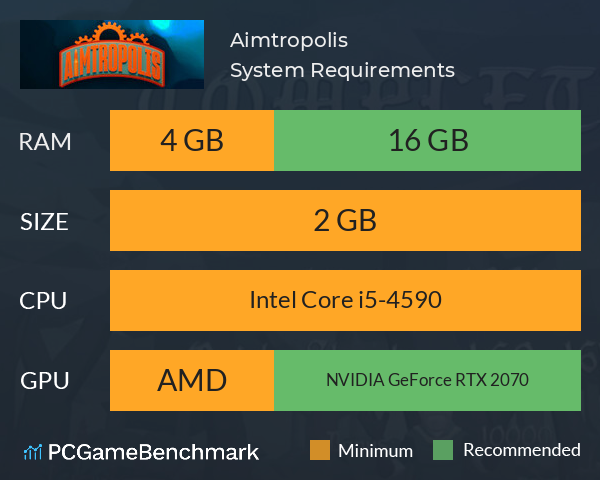 Aimtropolis System Requirements PC Graph - Can I Run Aimtropolis