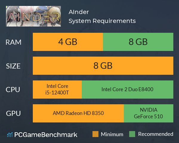 AInder System Requirements PC Graph - Can I Run AInder