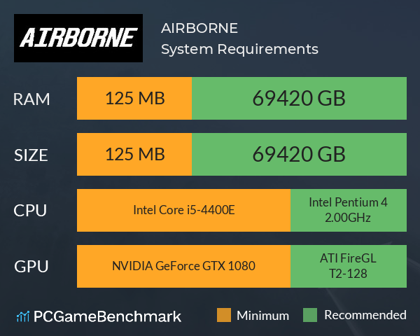 AIRBORNE System Requirements PC Graph - Can I Run AIRBORNE