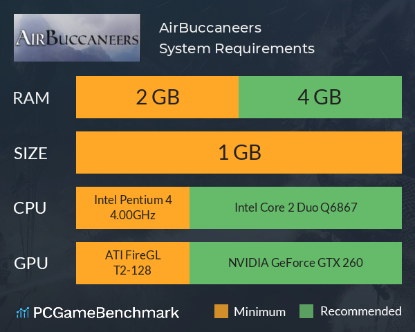 AirBuccaneers System Requirements PC Graph - Can I Run AirBuccaneers