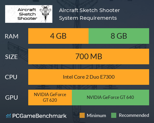 Aircraft Sketch Shooter System Requirements PC Graph - Can I Run Aircraft Sketch Shooter