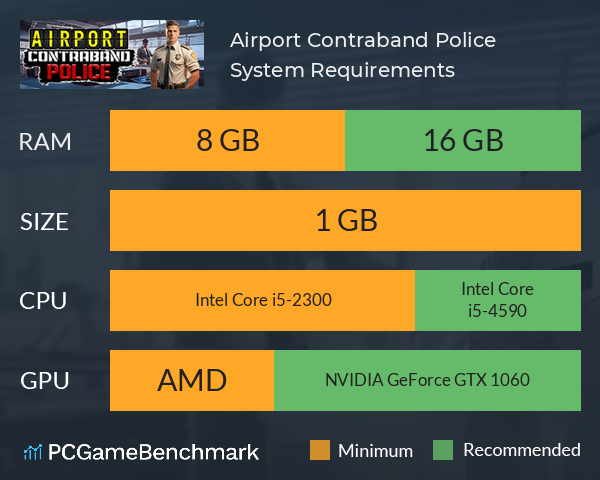 Airport Contraband Police