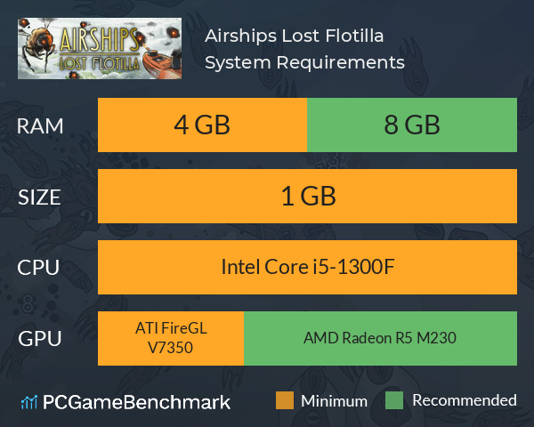 Airships: Lost Flotilla System Requirements PC Graph - Can I Run Airships: Lost Flotilla