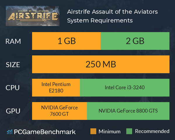 Airstrife: Assault of the Aviators System Requirements PC Graph - Can I Run Airstrife: Assault of the Aviators