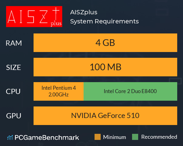 AISZplus System Requirements PC Graph - Can I Run AISZplus