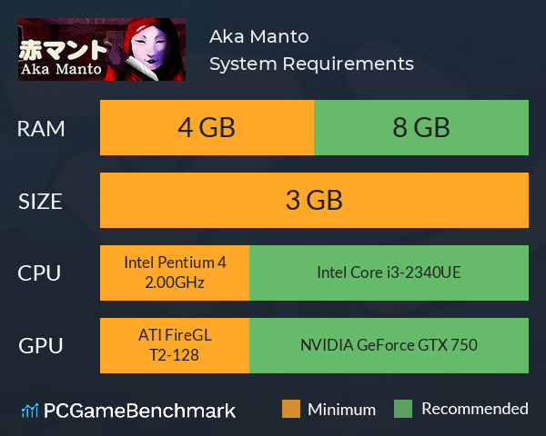 Aka Manto | 赤マント System Requirements PC Graph - Can I Run Aka Manto | 赤マント