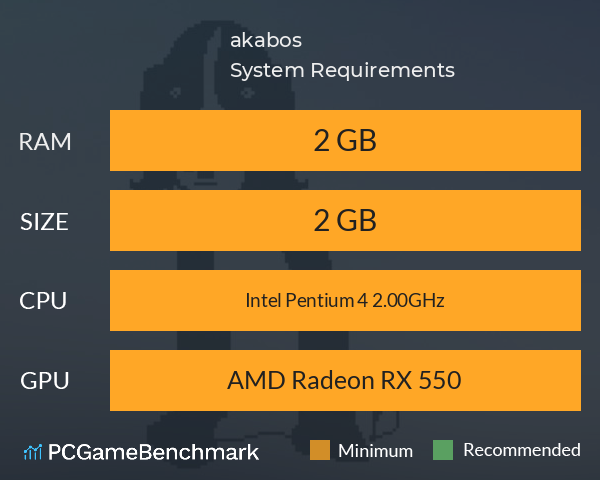 akabos System Requirements PC Graph - Can I Run akabos