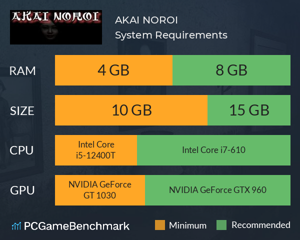 AKAI NOROI System Requirements PC Graph - Can I Run AKAI NOROI