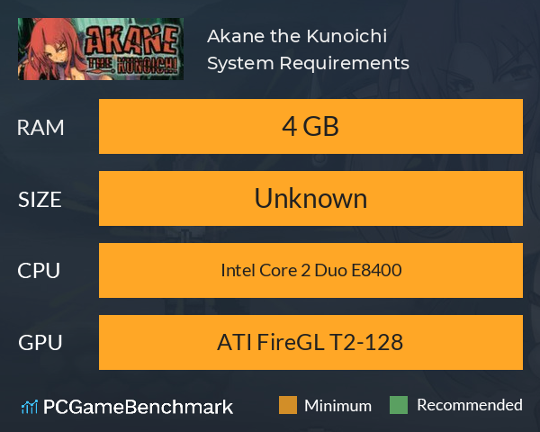 Akane the Kunoichi System Requirements PC Graph - Can I Run Akane the Kunoichi