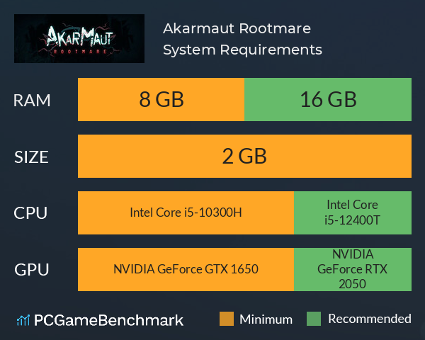 Akarmaut: Rootmare System Requirements PC Graph - Can I Run Akarmaut: Rootmare