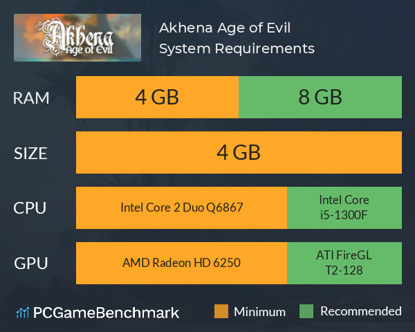 Akhena: Age of Evil System Requirements PC Graph - Can I Run Akhena: Age of Evil