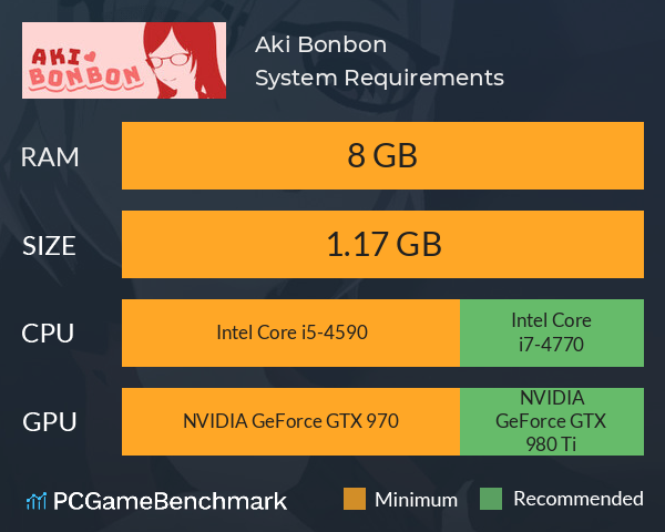 Aki Bonbon System Requirements PC Graph - Can I Run Aki Bonbon