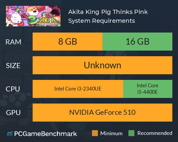 Akita: King Pig Thinks Pink System Requirements PC Graph - Can I Run Akita: King Pig Thinks Pink