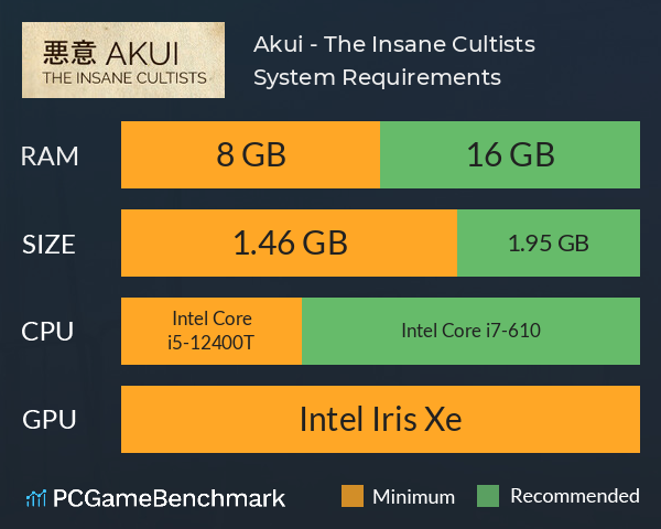 Akui - The Insane Cultists System Requirements PC Graph - Can I Run Akui - The Insane Cultists