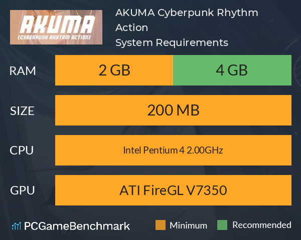 AKUMA: Cyberpunk Rhythm Action System Requirements PC Graph - Can I Run AKUMA: Cyberpunk Rhythm Action