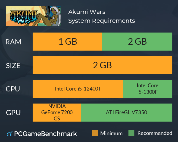 Akumi Wars System Requirements PC Graph - Can I Run Akumi Wars