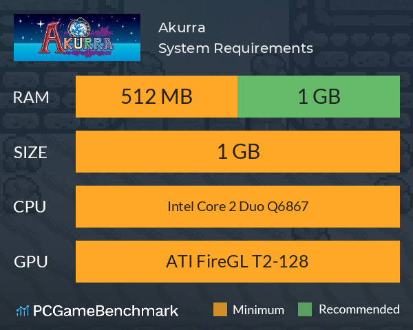 Akurra System Requirements PC Graph - Can I Run Akurra