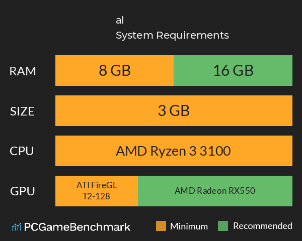 Éalú System Requirements PC Graph - Can I Run Éalú