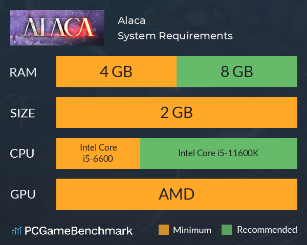 Alaca System Requirements PC Graph - Can I Run Alaca