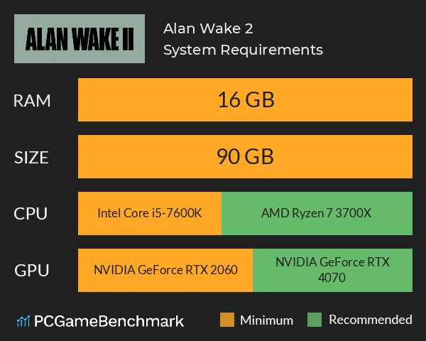 GP  ❄️ on X: Alan Wake II minimum PC requirements. I wonder what  #ARKSurvivalAscended will have. 🤔  / X