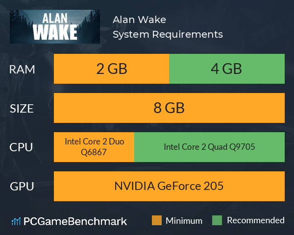 Alan Wake Remastered PC System Requirements Revealed - Gameranx