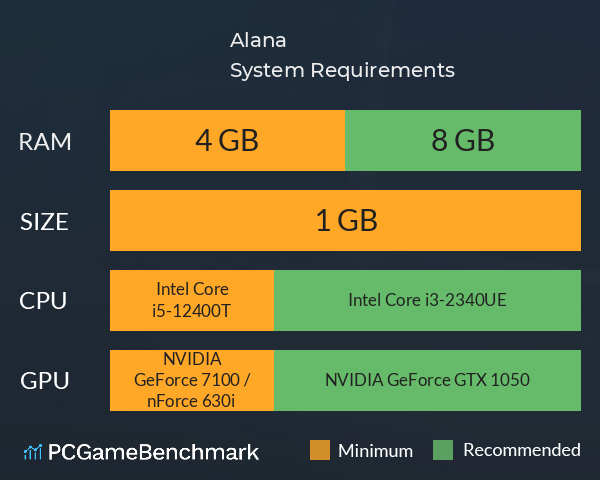 Alana System Requirements PC Graph - Can I Run Alana