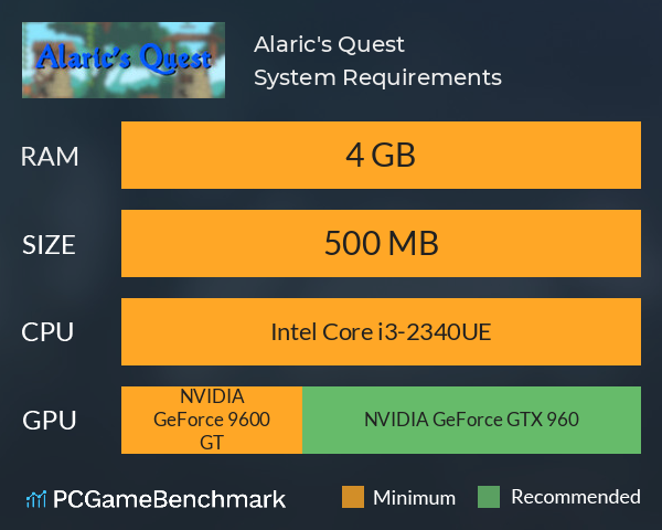 Alaric's Quest System Requirements PC Graph - Can I Run Alaric's Quest