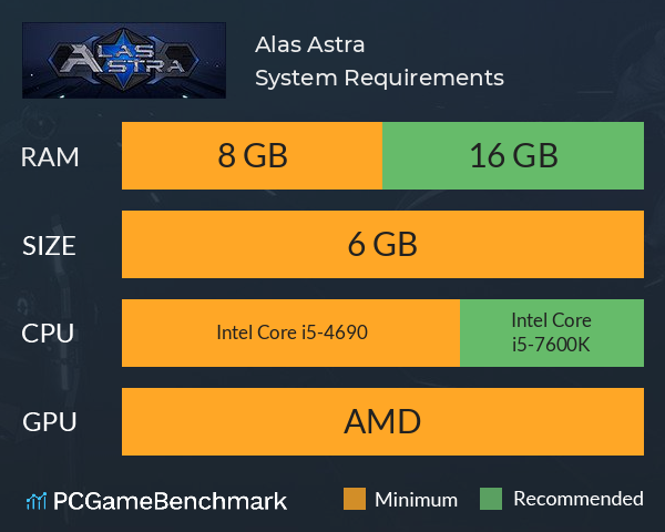 Alas Astra System Requirements PC Graph - Can I Run Alas Astra