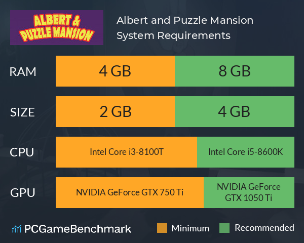 Albert and Puzzle Mansion System Requirements PC Graph - Can I Run Albert and Puzzle Mansion