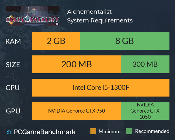 Alchementalist System Requirements PC Graph - Can I Run Alchementalist